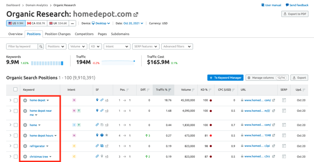 以homedepot.com為例，通過查看關鍵詞及其排名來了解其營銷狀況