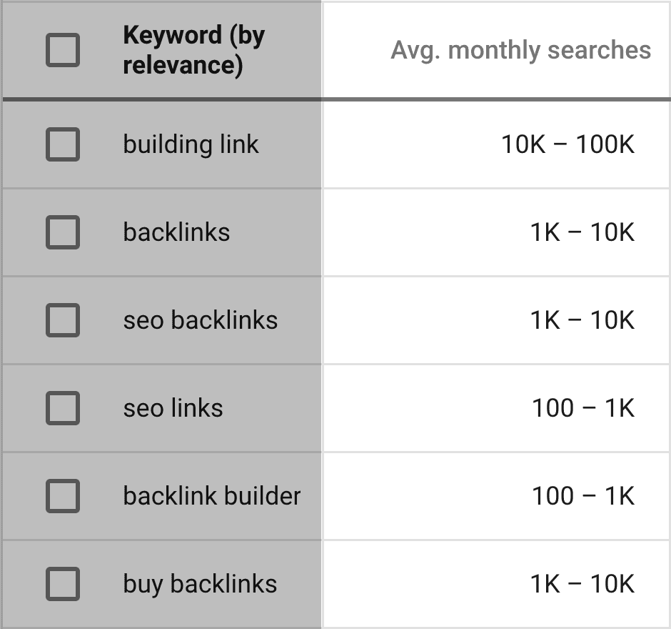 Google Keyword Planner – 平均每月搜索量