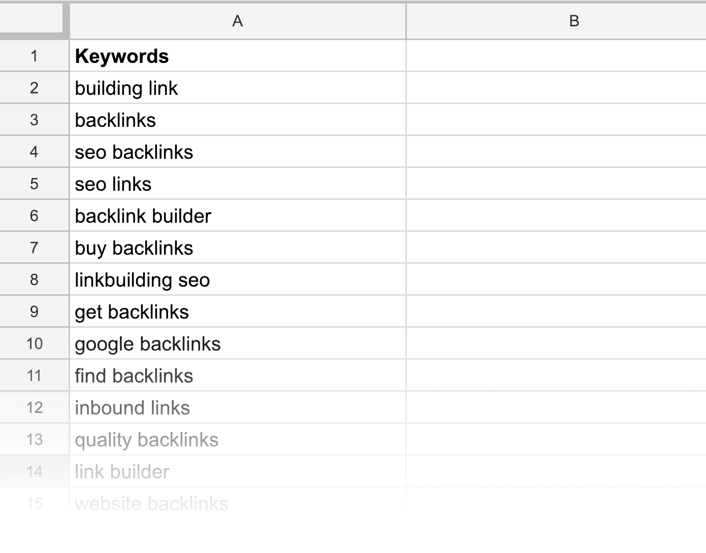 Google 表格中的關鍵字列表